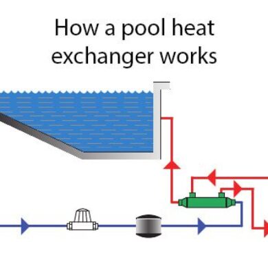 How_a_Pool_Heat_Exchanger_works How_a_Pool_Heat_Exchanger_works